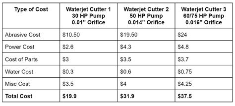 waterjet cost per hour